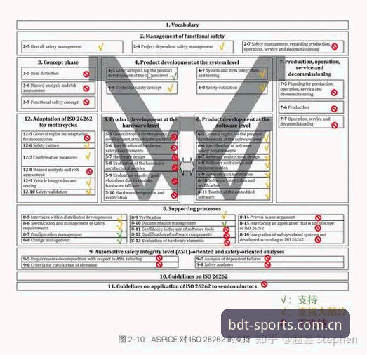 BSport体育安全 如何评估BSport体育安全体系是否值得信赖?